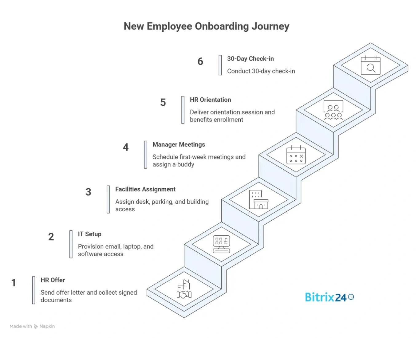Onboarding checklists Onboarding checklists