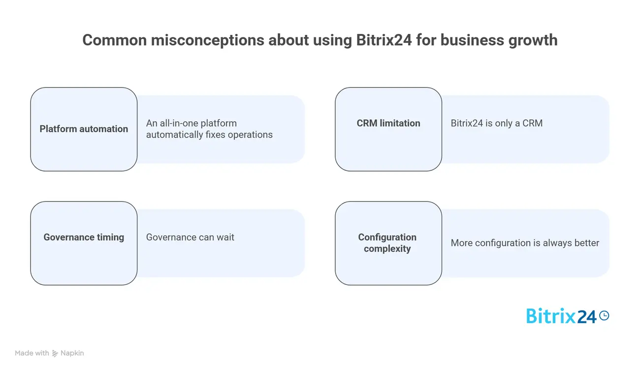 Common misconceptions about using Bitrix24 for business growth
