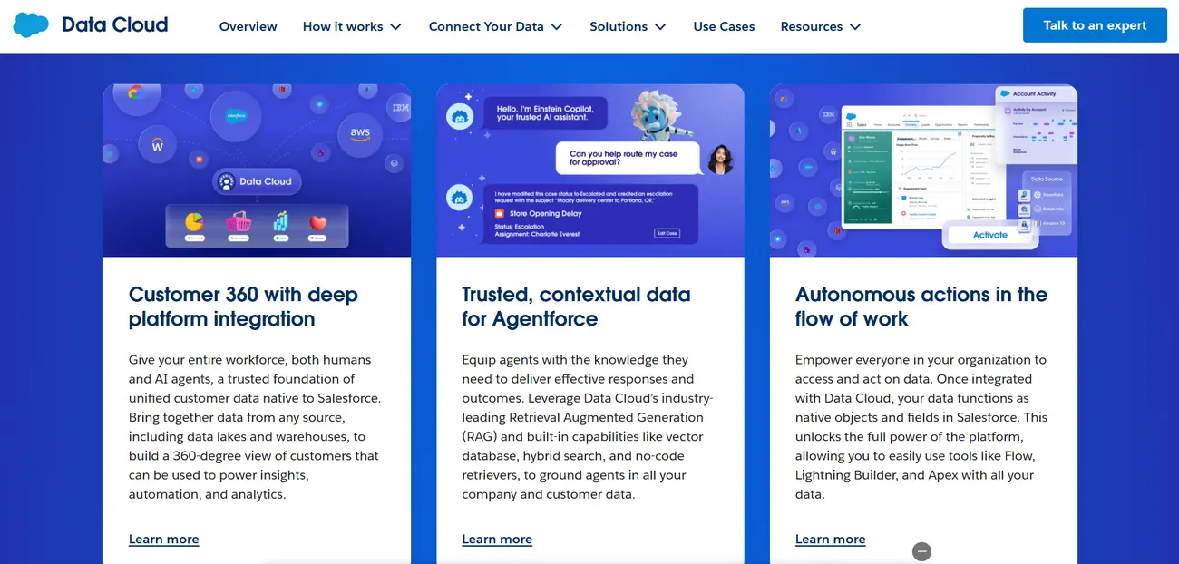 Salesforce Salesforce