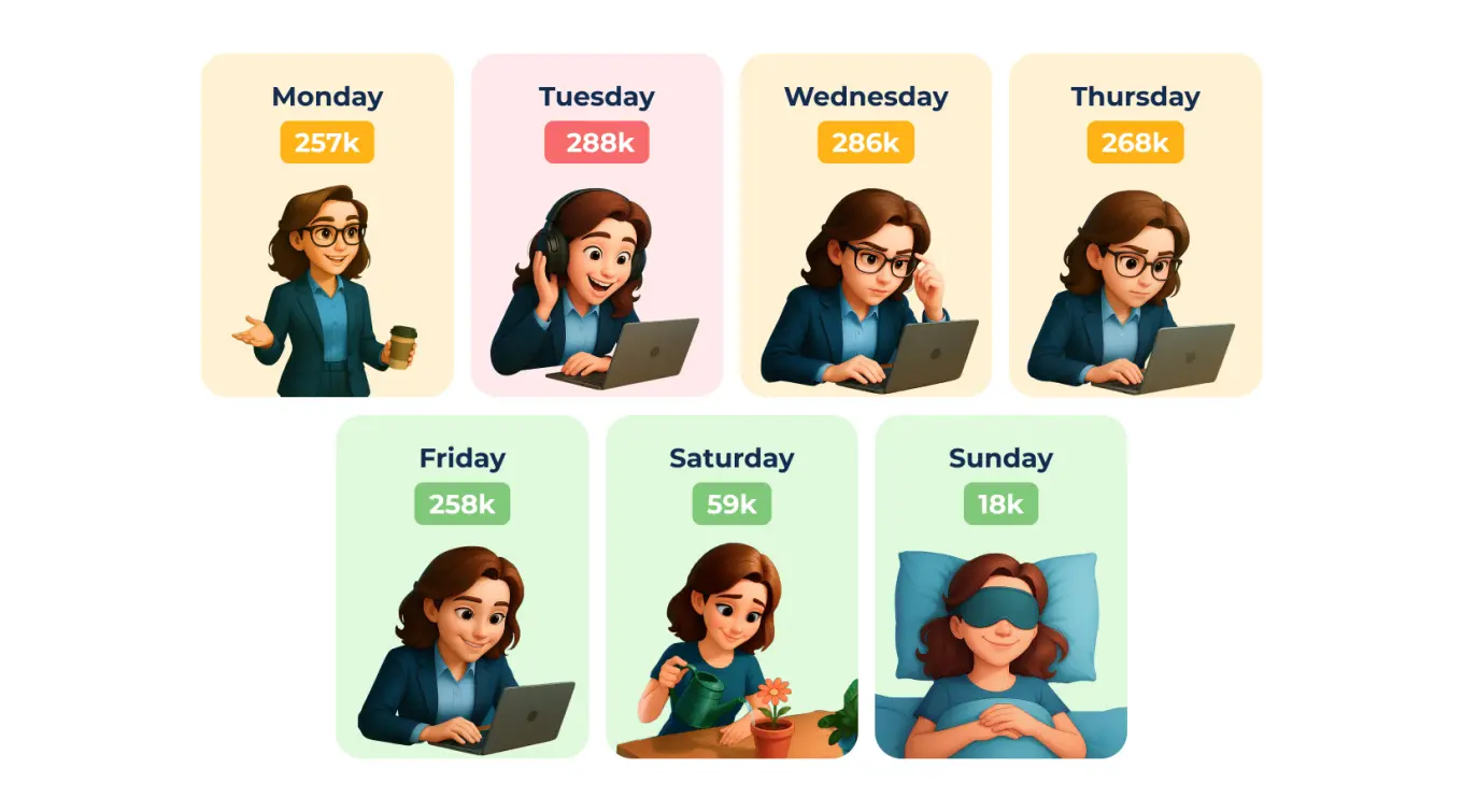 6 The Emotional Workweek_ Total Chat Reactions.jpg