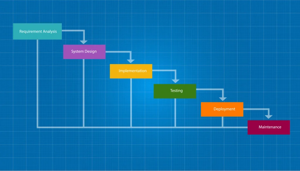 waterfall project management methodology