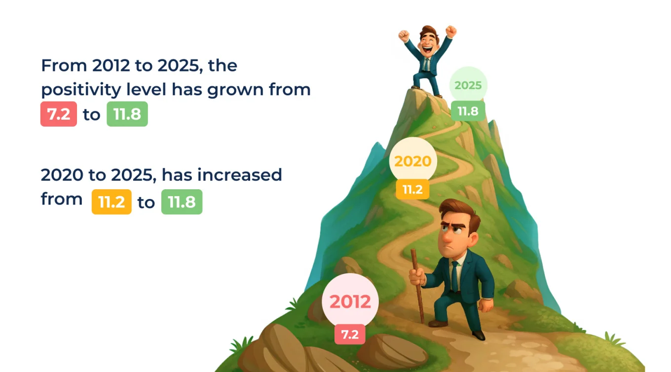 3 The Evolution of Workplace Communication_ A Positive Trend.jpg