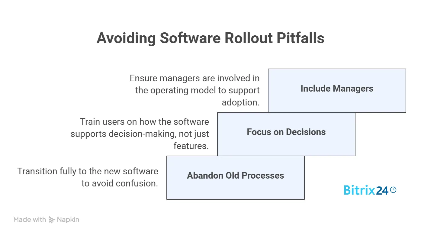 Common mistakes companies make when rolling out new software Common mistakes companies make when rolling out new software