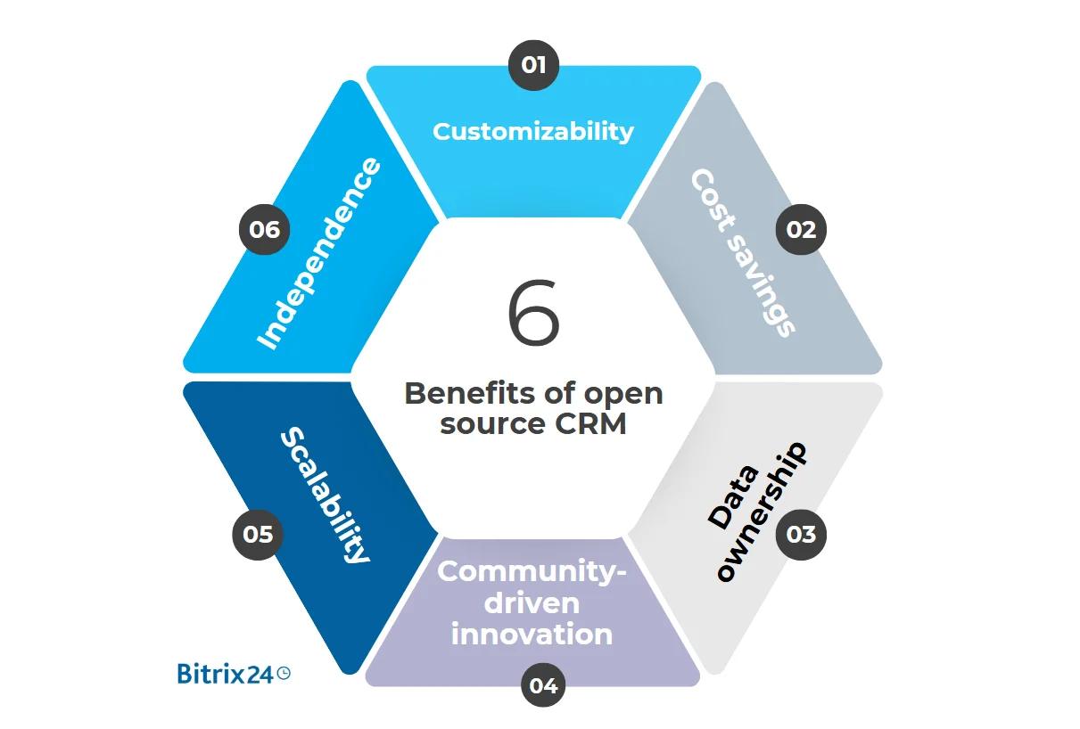 Benefits of open source CRM software
