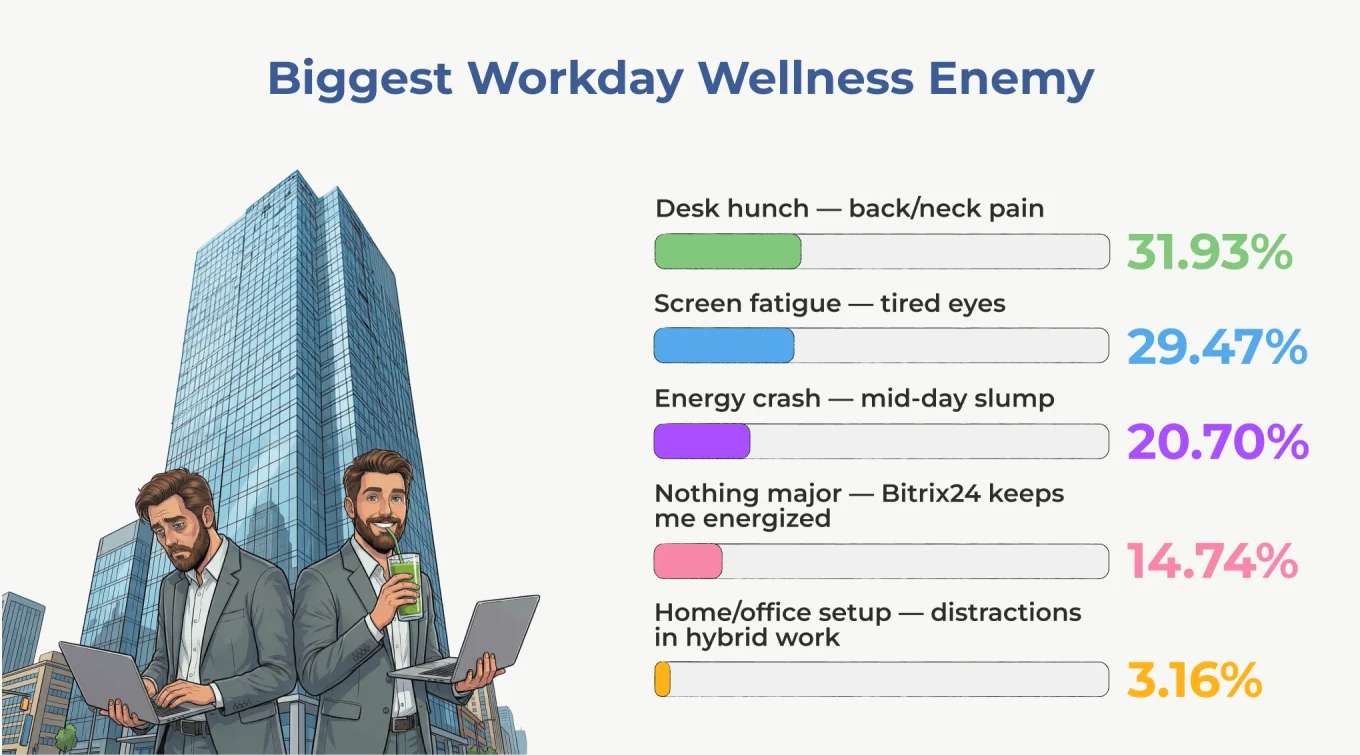 Biggest Workday Wellness Enemy.png 1.png
