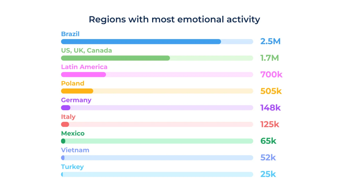 55 Where Business Chats Come Alive_ Global Reactions by Region.jpg