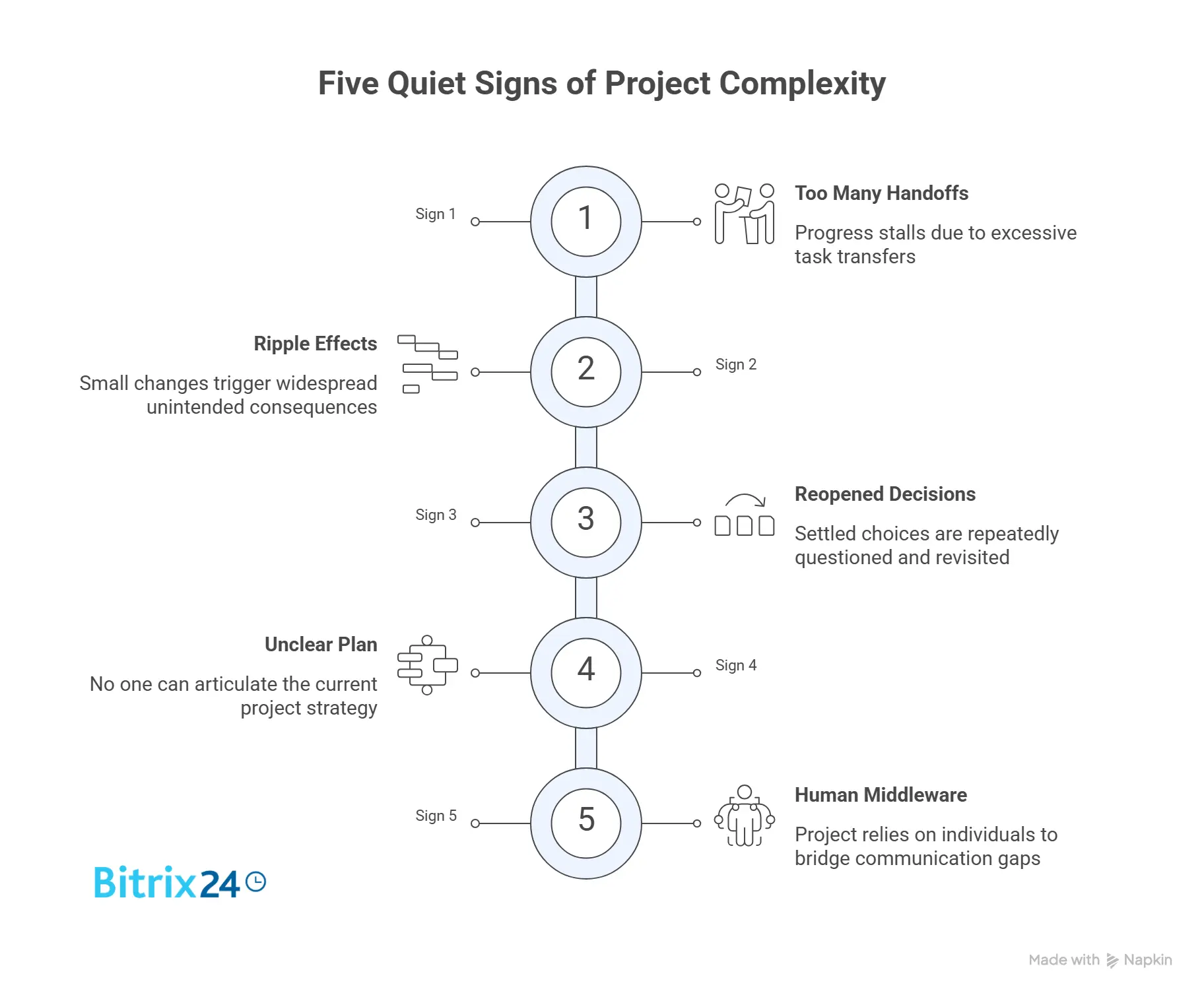 The five quiet signs a project is already too complex - visual selection.webp The five quiet signs a project is already too complex - visual selection.webp