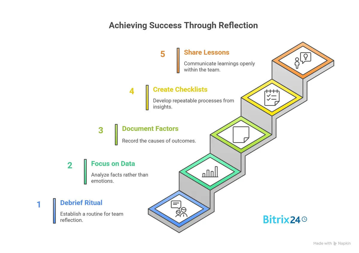 5 Ways Small Teams Can Turn "What Happened?" into Wins