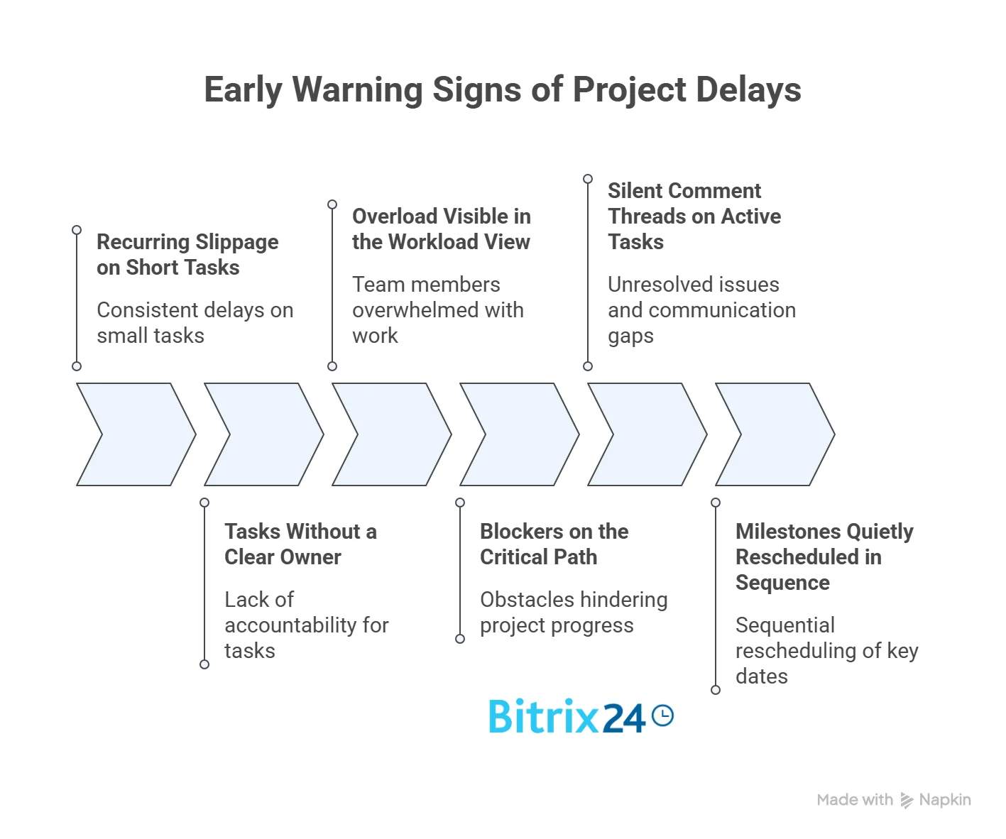 Spot Project Failure Before the Deadline Slips