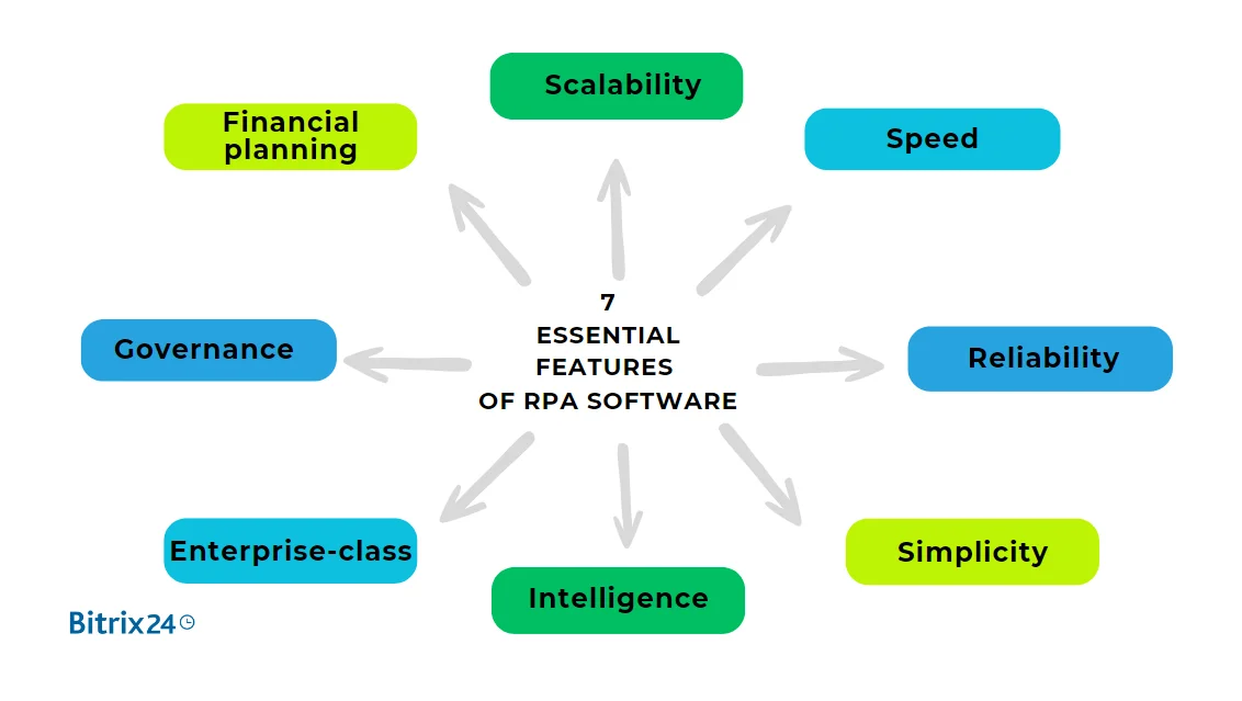 Элемент: Robotic Process Automation (RPA)
