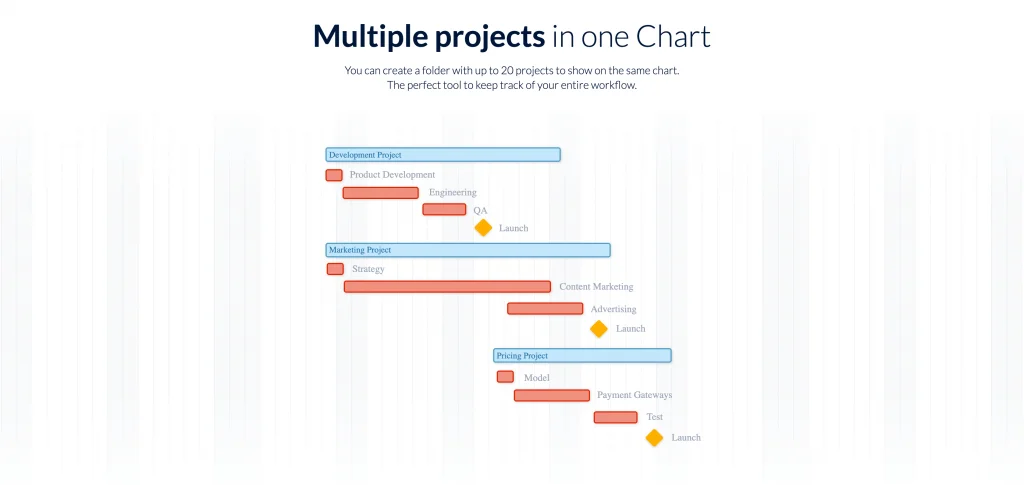 Gantt Instagantt Gantt Instagantt