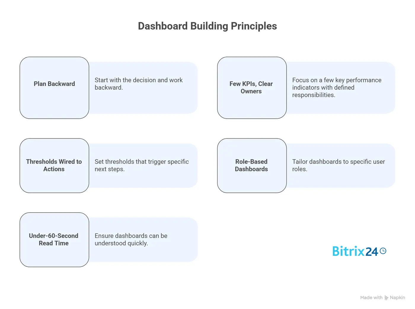 Build Dashboards Teams Will Actually Open