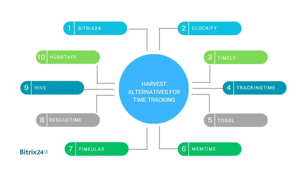 Exceptional Harvest Alternatives for Improved Time Tracking.png